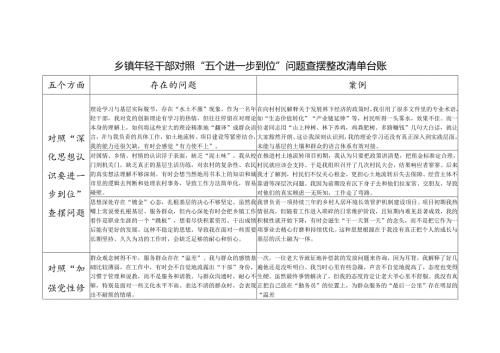 2025年乡镇年轻干部对照“五个进一步到位”问题查摆整改清单台账.docx