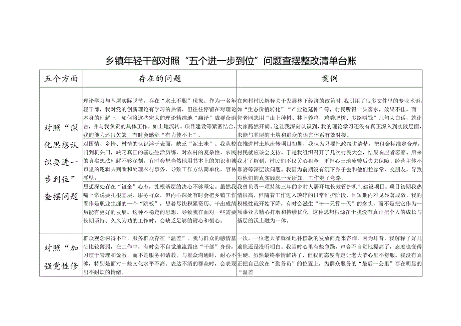 2025年乡镇年轻干部对照“五个进一步到位”问题查摆整改清单台账.docx_第1页
