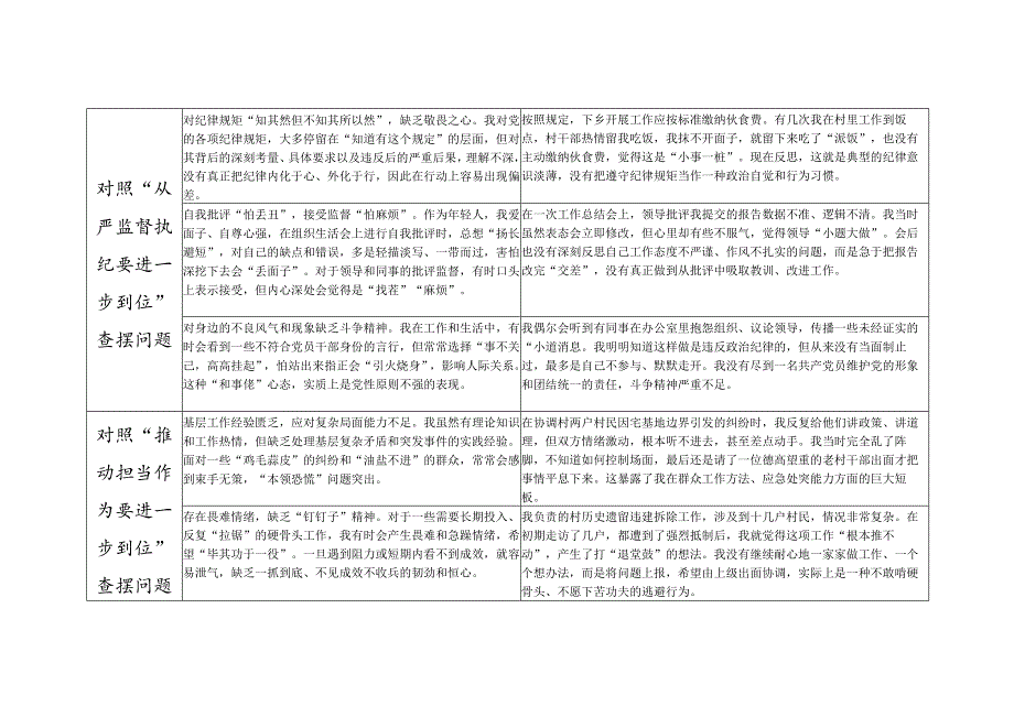 2025年乡镇年轻干部对照“五个进一步到位”问题查摆整改清单台账.docx_第3页