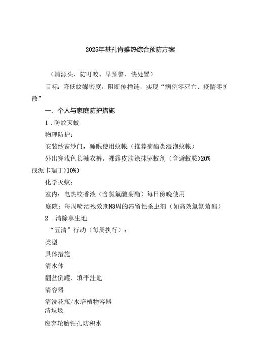 2025年基孔肯雅热综合预防方案（精选合集）.docx