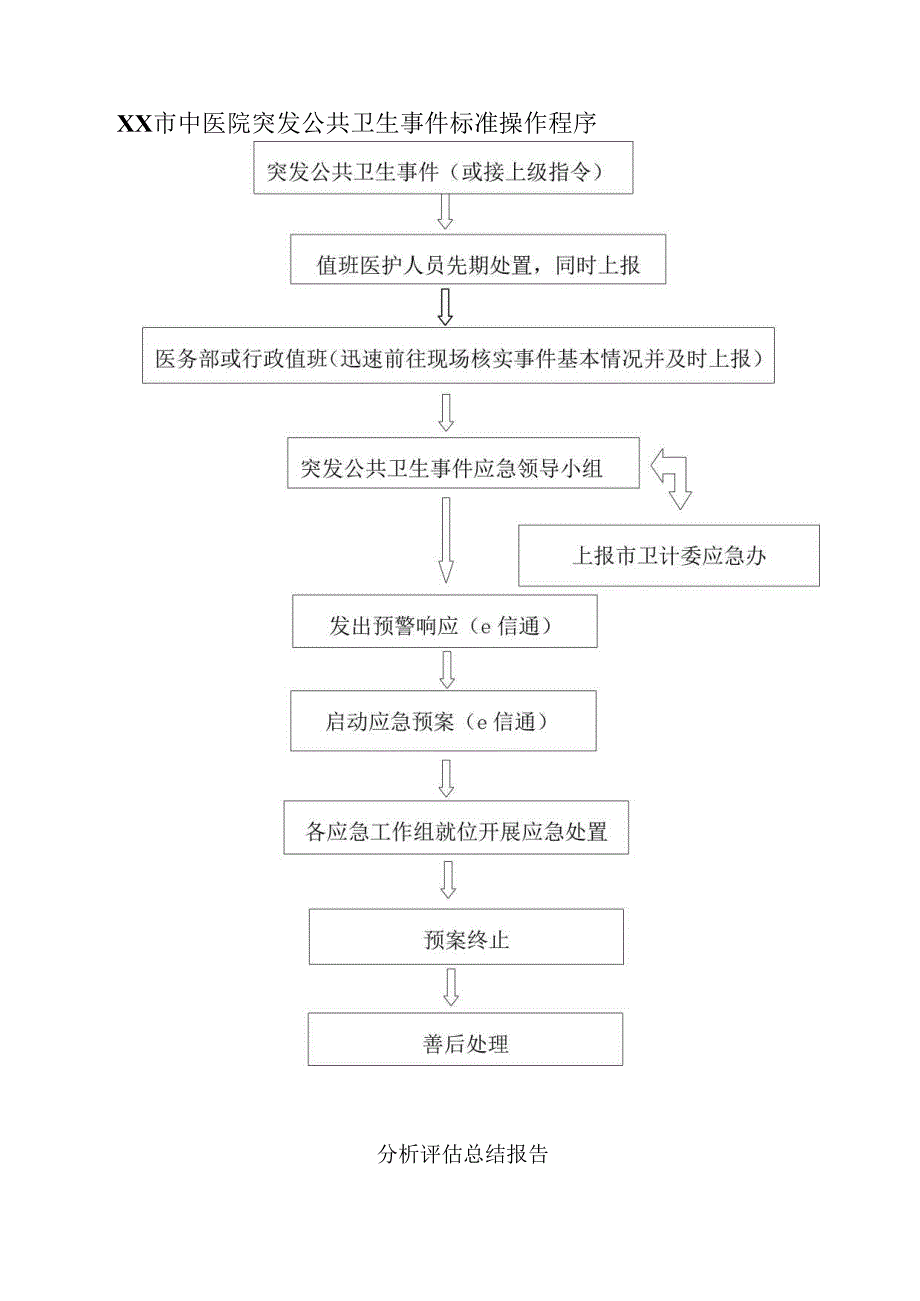 XX市中医院突发公共卫生事件标准操作程序（2025年）.docx_第1页