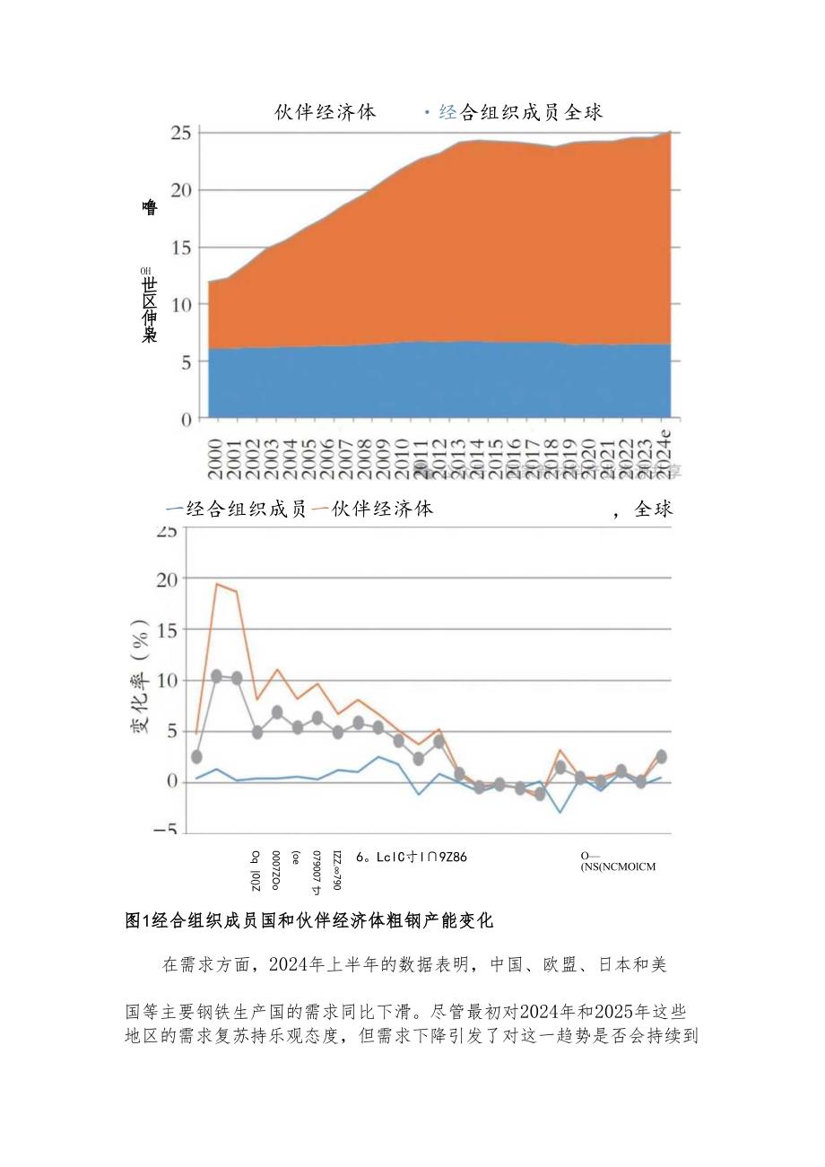 2025年国内外炼钢产能发展及市场前景分析报告.docx_第2页