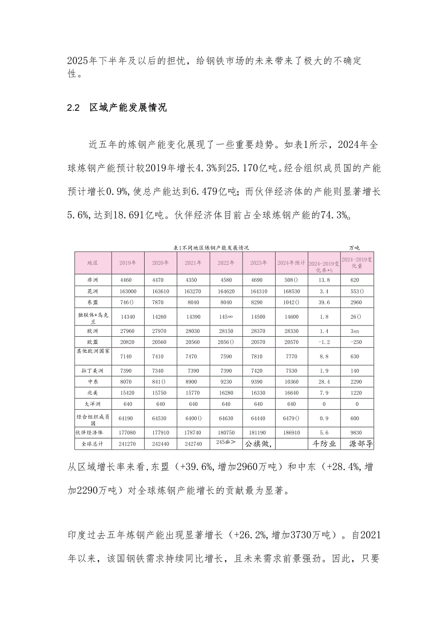 2025年国内外炼钢产能发展及市场前景分析报告.docx_第3页
