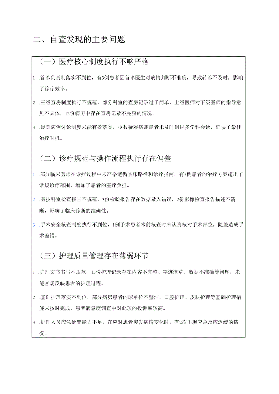 1.XX医院开展医疗质量管理工作自查自纠报告.docx_第2页