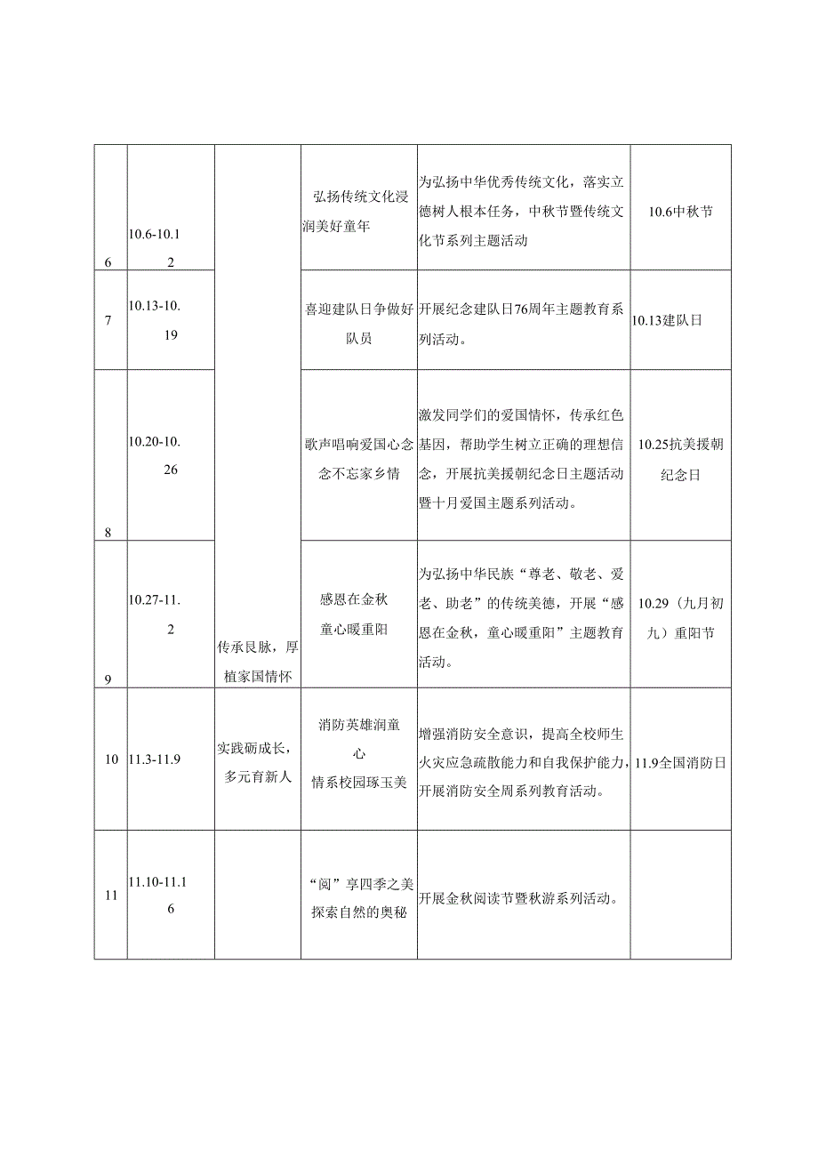 2025-2026年秋季学期德育主题教育活动安排表（可编辑）.docx_第2页