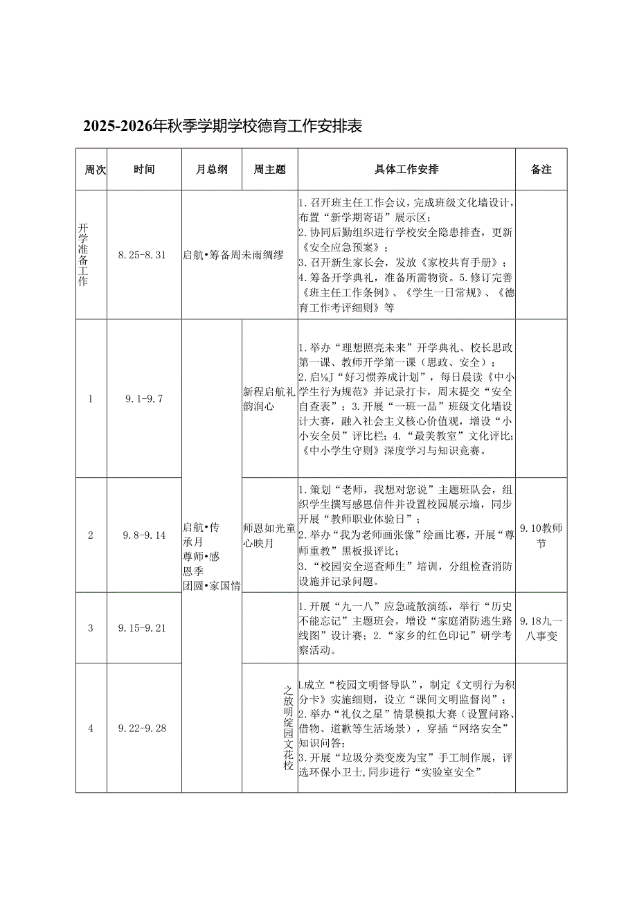 2025-2026年秋季学期学校德育工作安排表.docx_第1页