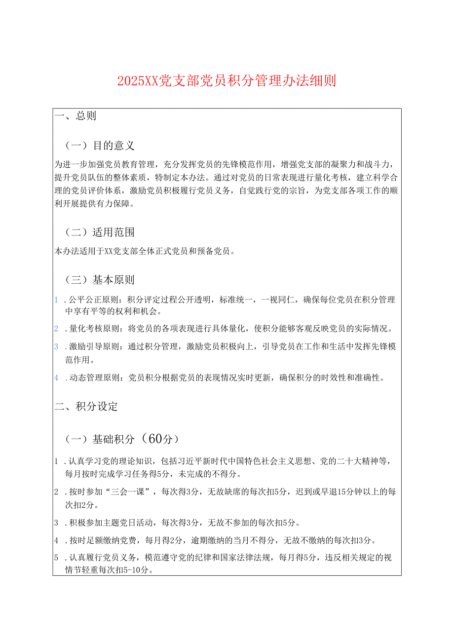 2025XX党支部党员积分管理办法细则.docx_第1页