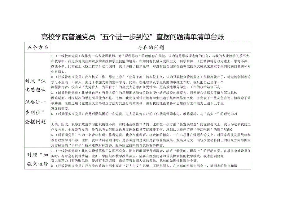 2025高校学院普通党员“五个进一步到位”对照五个方面查摆问题清单台账.docx_第1页