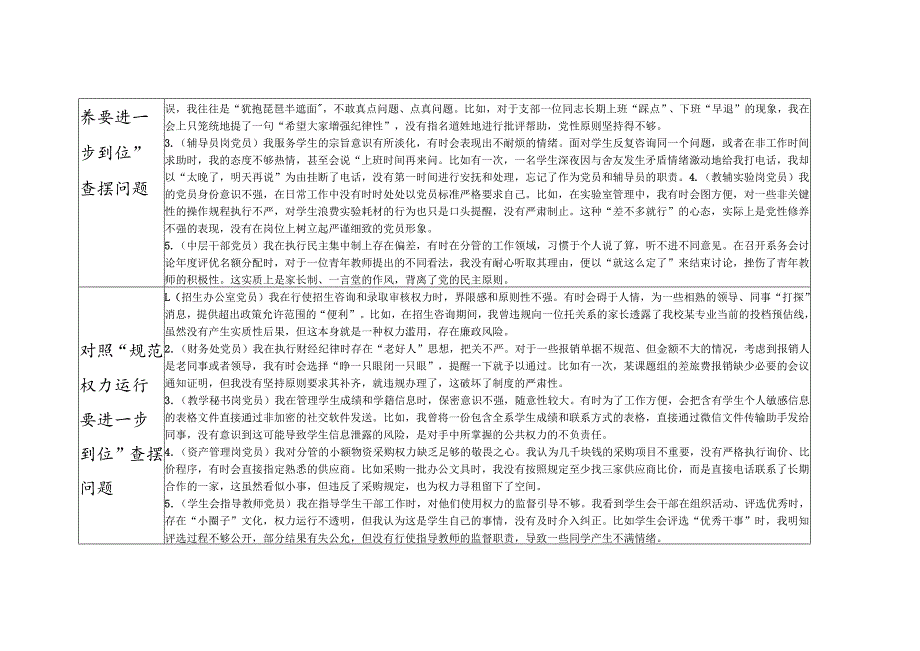 2025高校学院普通党员“五个进一步到位”对照五个方面查摆问题清单台账.docx_第2页