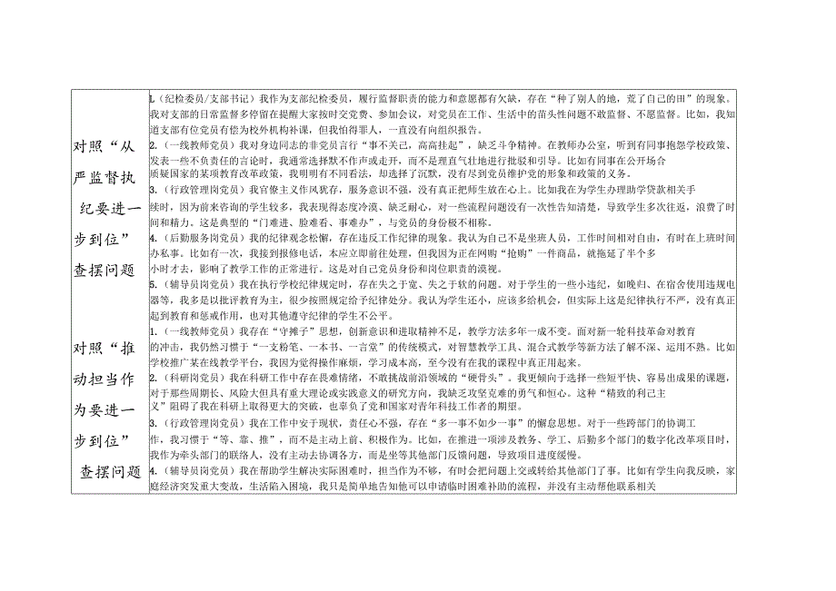 2025高校学院普通党员“五个进一步到位”对照五个方面查摆问题清单台账.docx_第3页