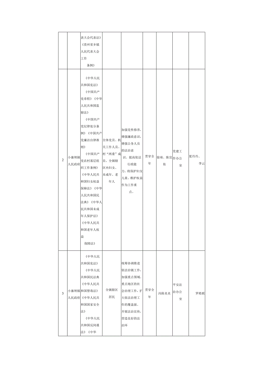 2025年度普法责任清单.docx_第2页