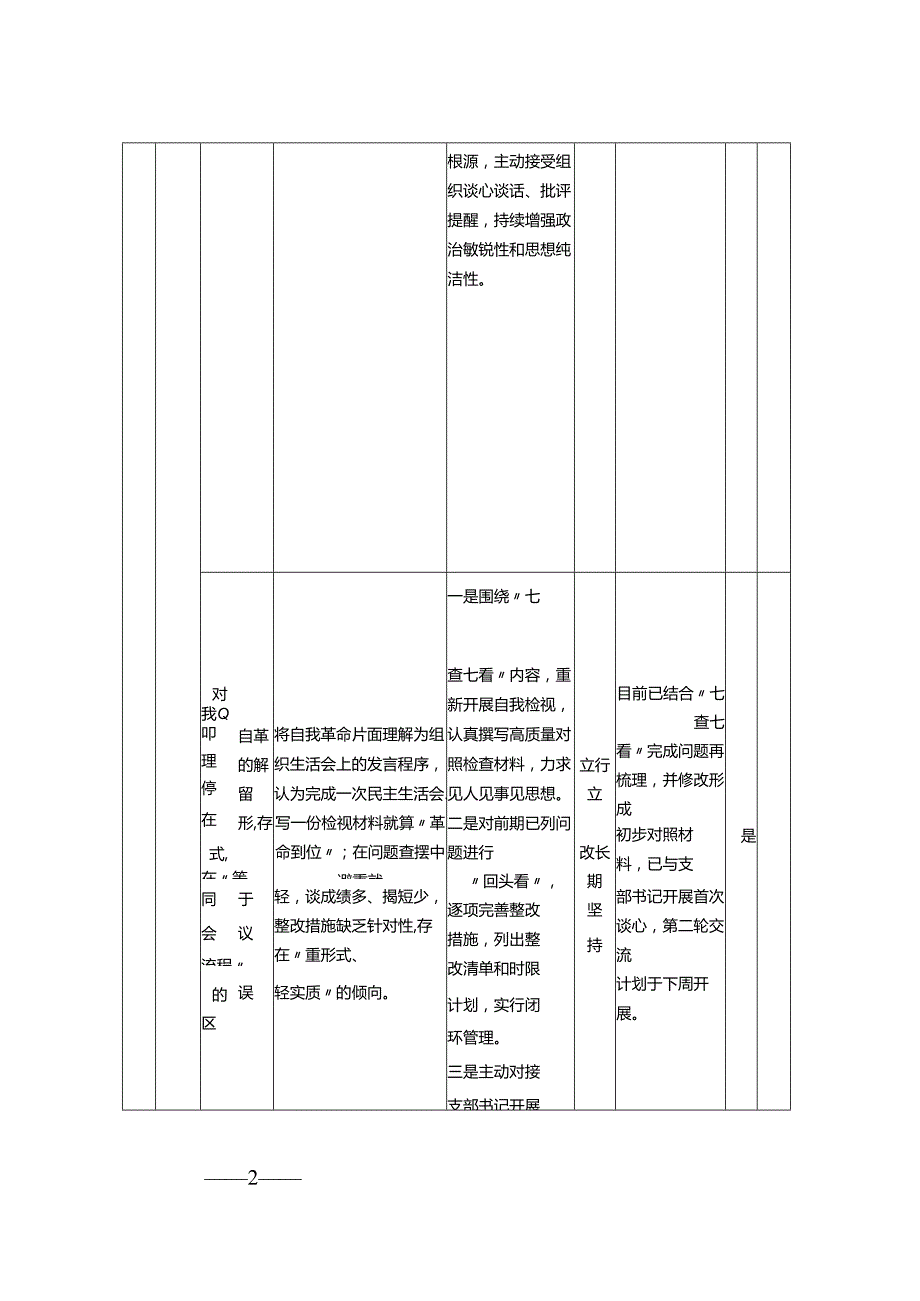 2025年党员个人问题查摆整改剖析清单（新增五个方面）“五个进一步”学习教育工作问题清单台账+支部、党委“五个进一步”存在问题及整改措施.docx_第2页