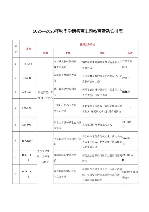 2025-2026学年秋季第一学期德育主题教育活动安排表.docx
