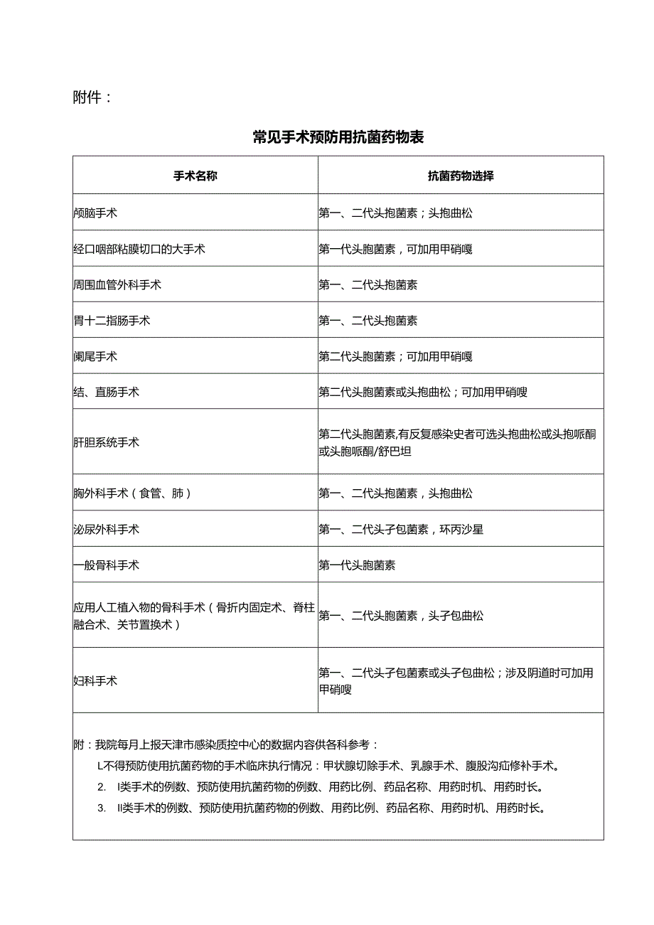 XX中医药大学附属第一医院202X年手术预防使用抗菌药物管理工作要求（2025年）.docx_第3页