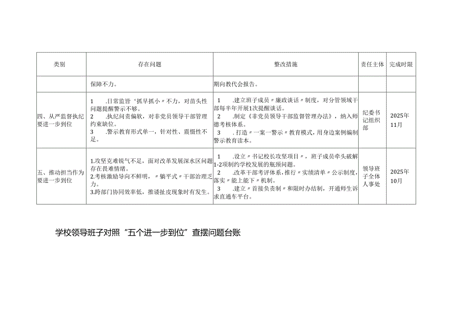(“深化思想认识要进一步到位”、“加强党性修养要进一步到位”、“规范权力运行要进一步到位”、“从严监督执纪要进一步到位”、“推动.docx_第2页