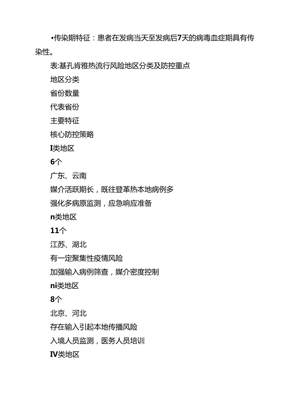 2025年基孔肯雅热诊疗与防控综合方案范文.docx_第2页