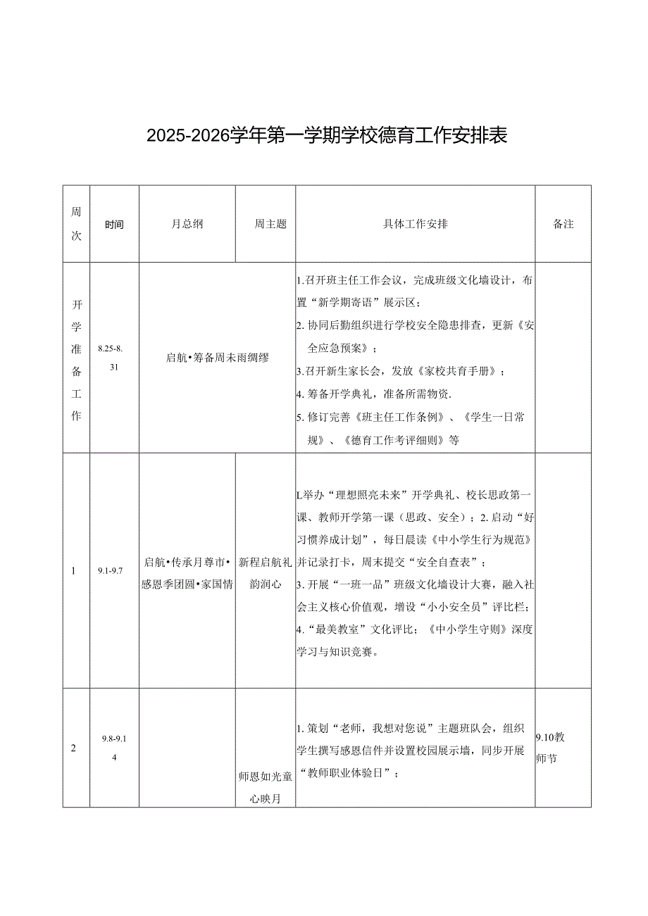 2025—2026学年秋季第一学期学校德育工作安排表（可编辑）.docx_第1页