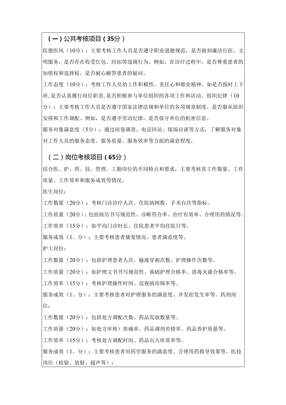 2025XX乡镇卫生院绩效考核方案（完整版）.docx_第3页