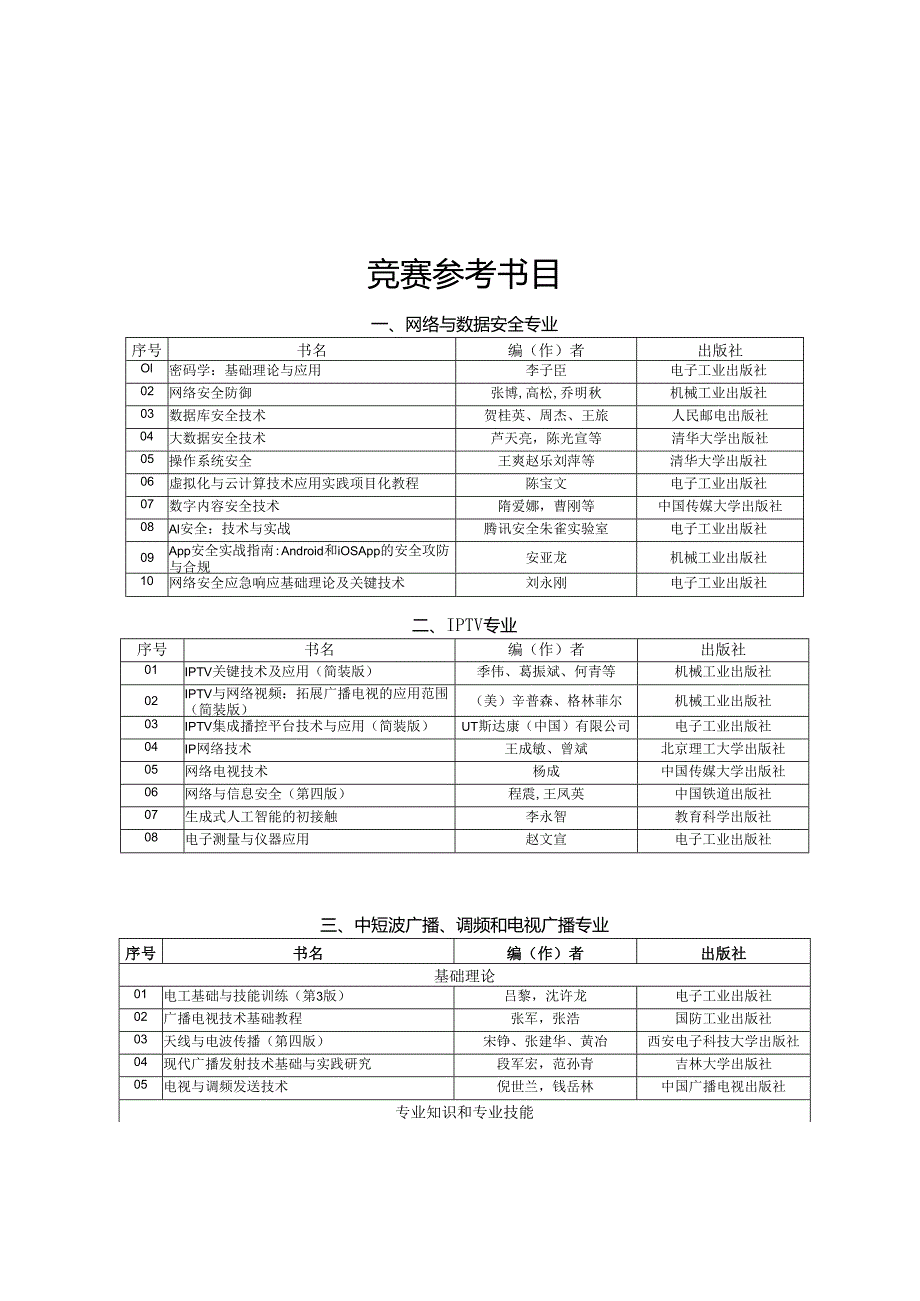 2025年（第30届）全国广播电视技术能手竞赛预选赛（安徽赛区）参考目录、技能大赛竞赛内容大纲.docx_第2页