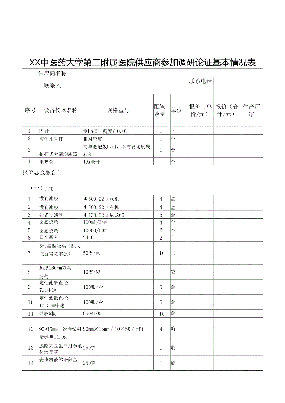 XX中医药大学第二附属医院供应商参加调研论证基本情况表（2025年）.docx_第1页