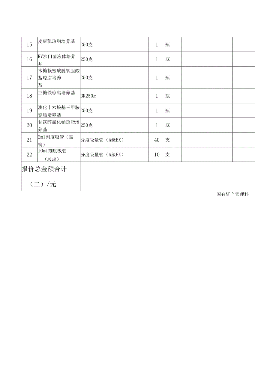 XX中医药大学第二附属医院供应商参加调研论证基本情况表（2025年）.docx_第2页