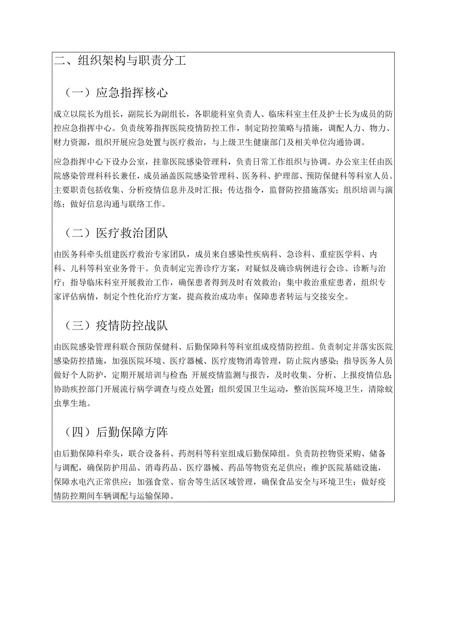 2025医院登革热与基孔肯雅热防控应急预案.docx_第2页