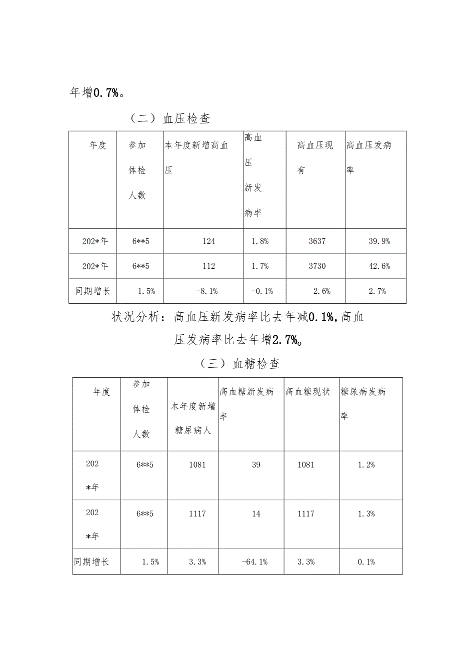 卫生院年度老年人健康体检结果对比分析报告.docx_第2页