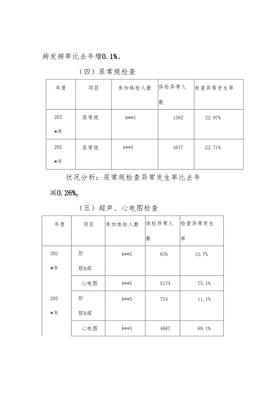 卫生院年度老年人健康体检结果对比分析报告.docx_第3页