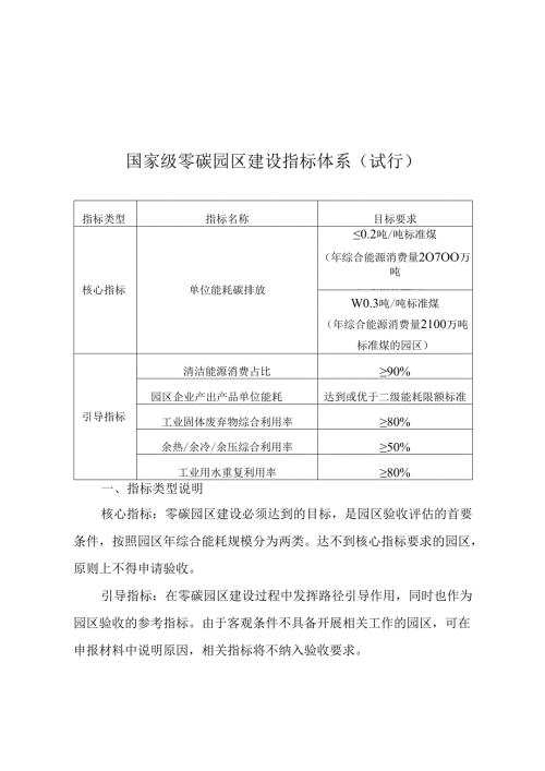国家级零碳园区建设指标体系（试行）、申报书大纲、碳排放核算方法（试行）.docx