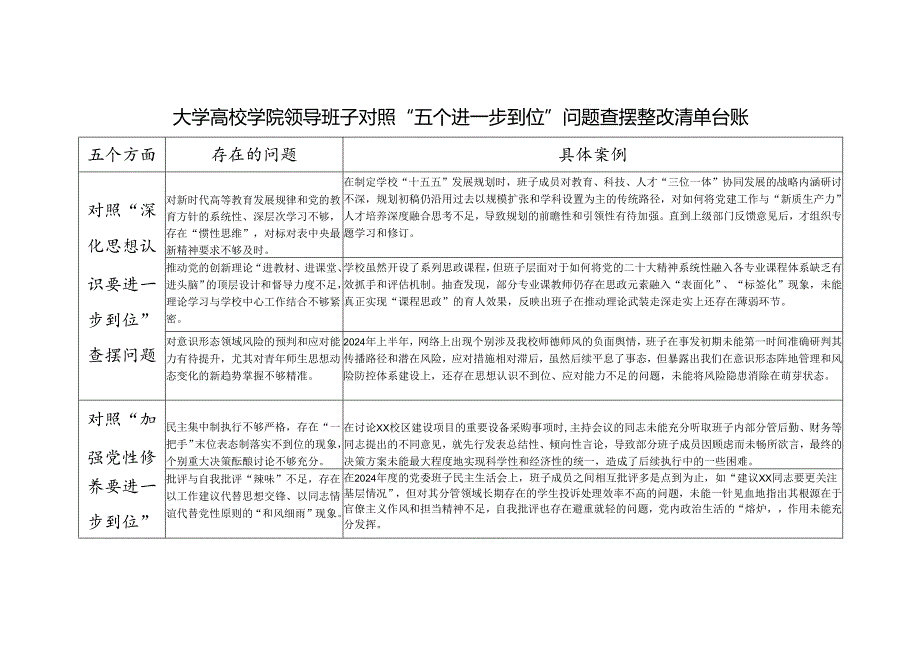 大学高校学院领导班子对照“五个进一步到位”问题查摆整改清单台账.docx_第1页