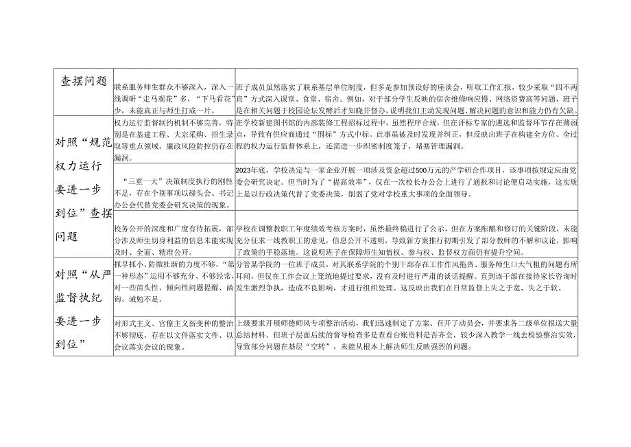 大学高校学院领导班子对照“五个进一步到位”问题查摆整改清单台账.docx_第2页