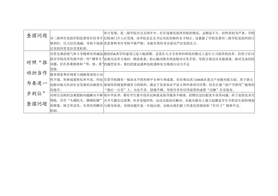 大学高校学院领导班子对照“五个进一步到位”问题查摆整改清单台账.docx_第3页