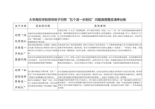 大学高校学院领导班子对照“五个进一步到位”问题查摆整改清单台账.docx