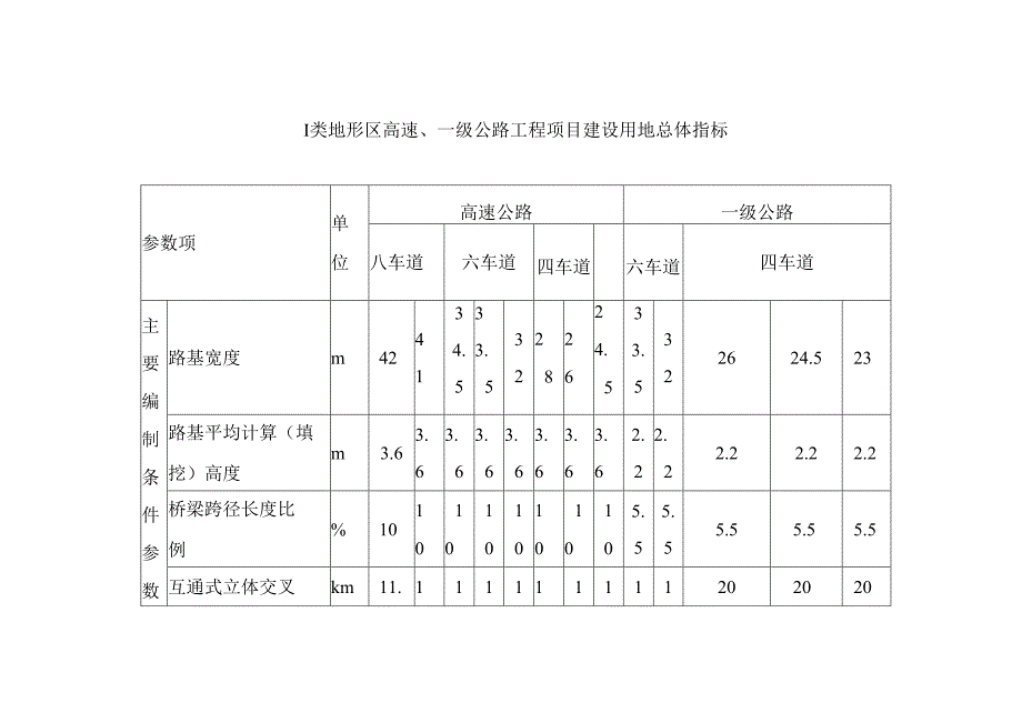 公路工程项目建设用地总体指标.docx_第2页