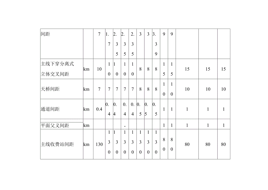 公路工程项目建设用地总体指标.docx_第3页