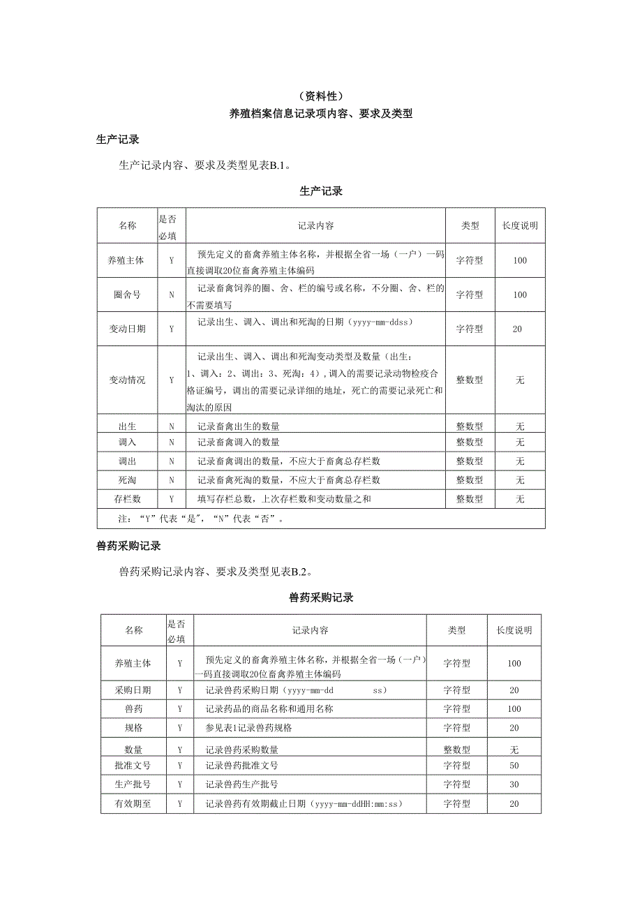 畜禽养殖主体信息校验码计算方法、养殖档案信息记录项内容、要求及类型.docx_第2页
