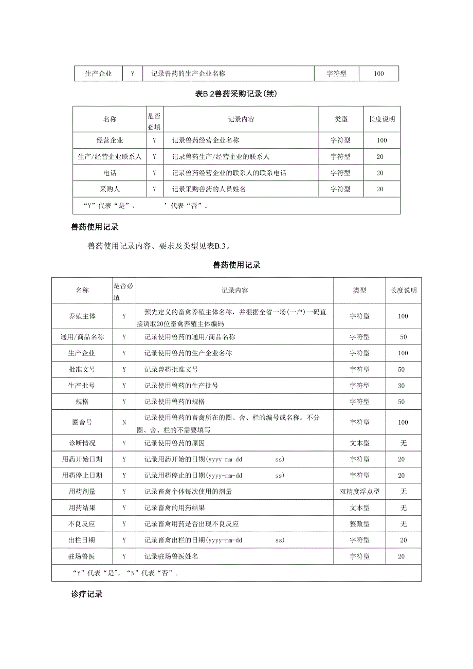 畜禽养殖主体信息校验码计算方法、养殖档案信息记录项内容、要求及类型.docx_第3页