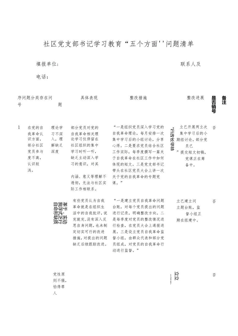 社区党支部书记学习教育“五个方面”问题清单.docx_第1页