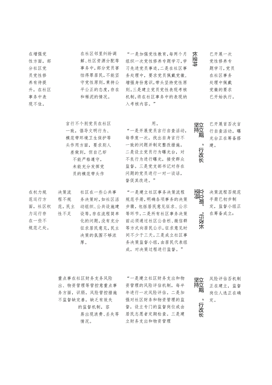 社区党支部书记学习教育“五个方面”问题清单.docx_第2页