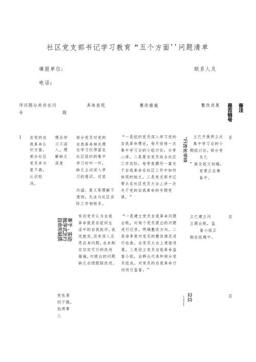 社区党支部书记学习教育“五个方面”问题清单.docx