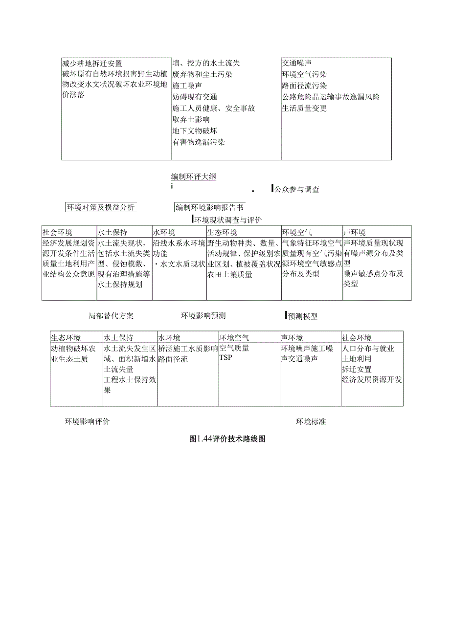 吉福公路大纲正文全.docx_第3页