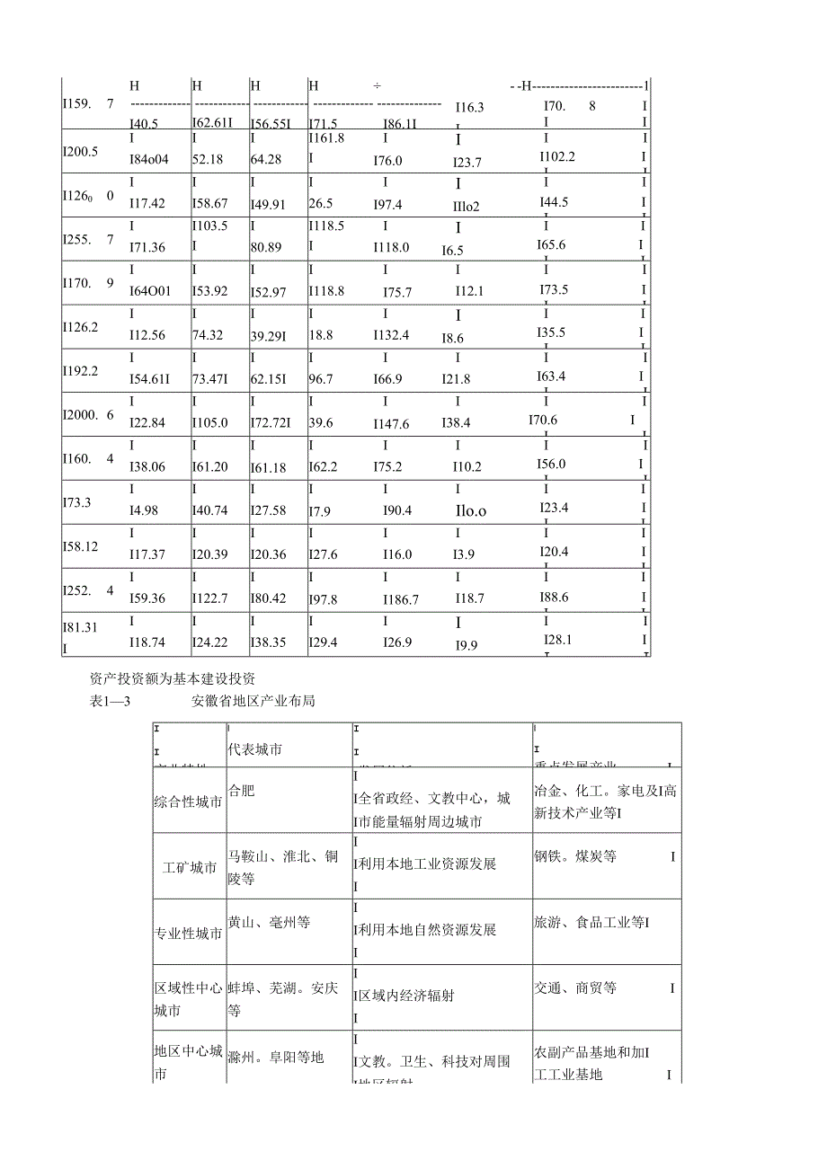 合肥现代物流园区-可行性研究报告2-战略意义.docx_第3页
