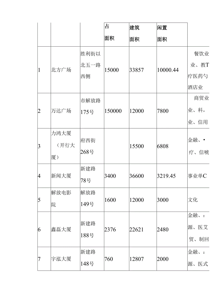 “十五五”总部、楼宇经济发展规划.docx_第3页