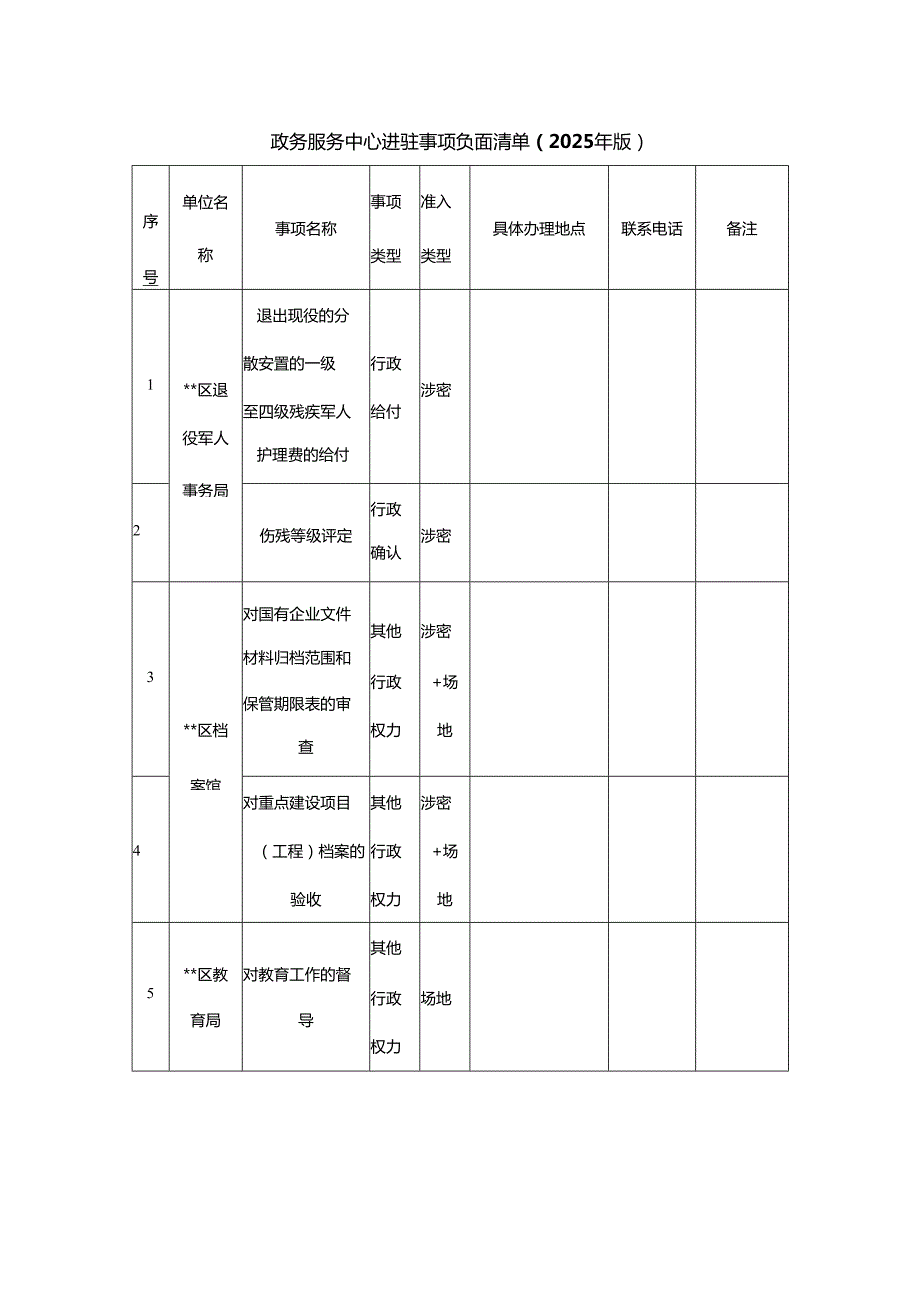 政务服务中心进驻事项负面清单（2025年版）.docx_第1页