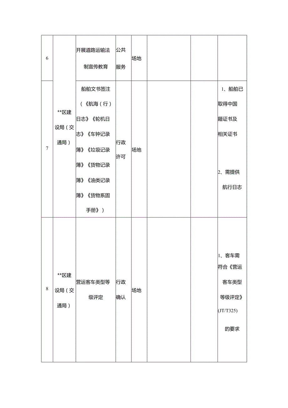 政务服务中心进驻事项负面清单（2025年版）.docx_第2页