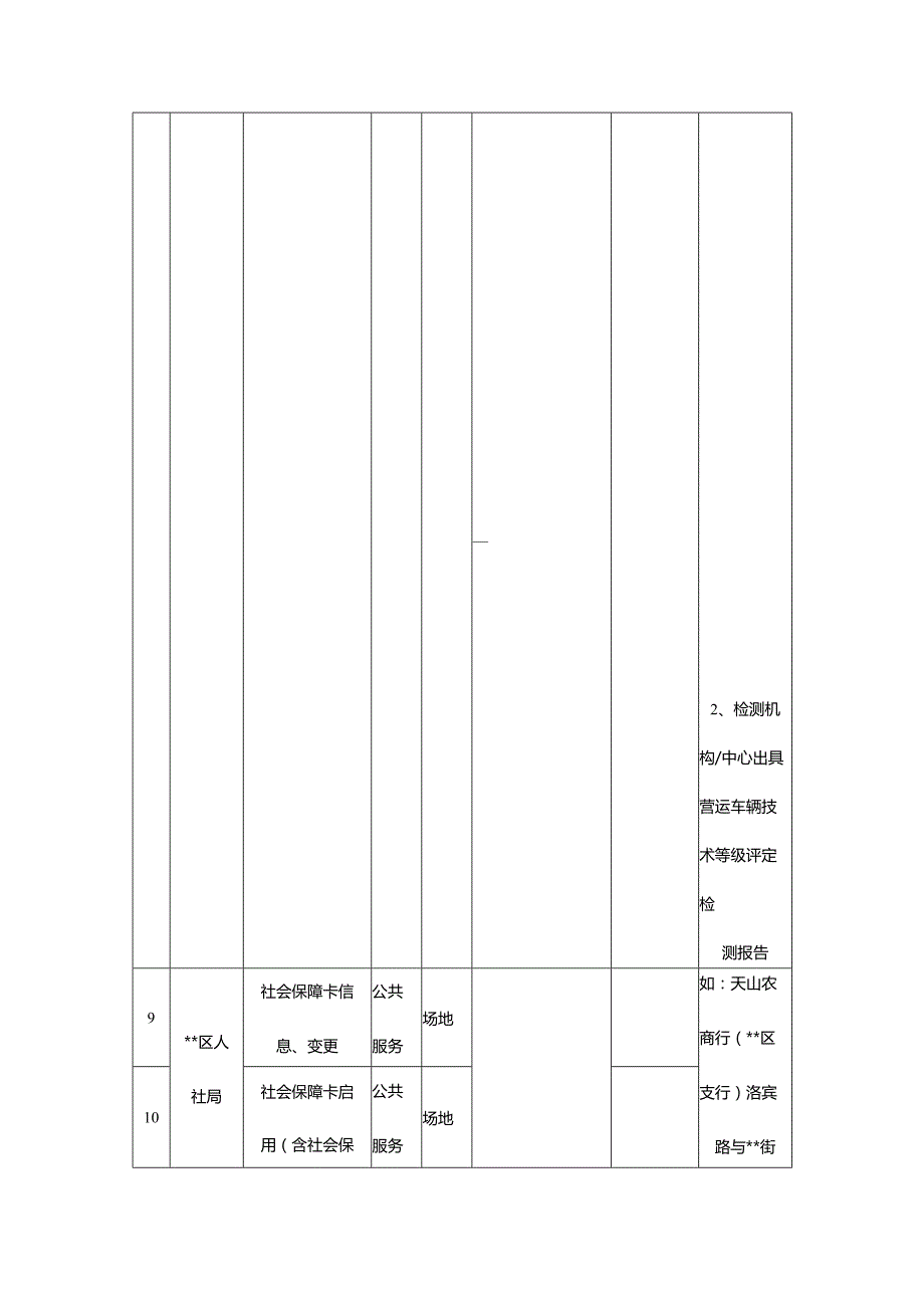 政务服务中心进驻事项负面清单（2025年版）.docx_第3页