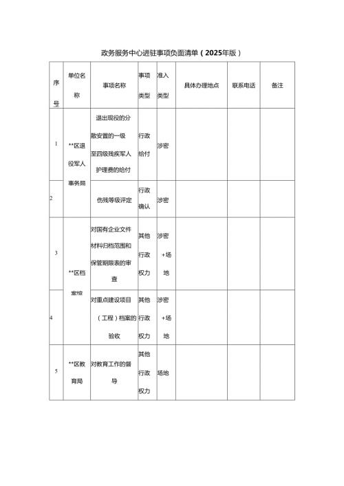 政务服务中心进驻事项负面清单（2025年版）.docx