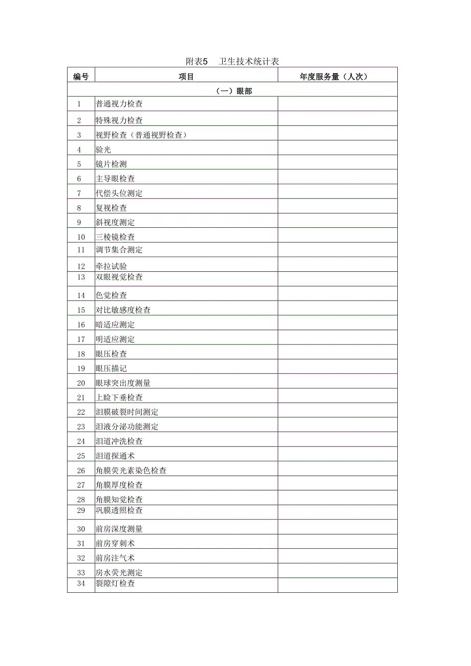 优质服务基层行-附表 5-卫生技术统计表.docx_第1页