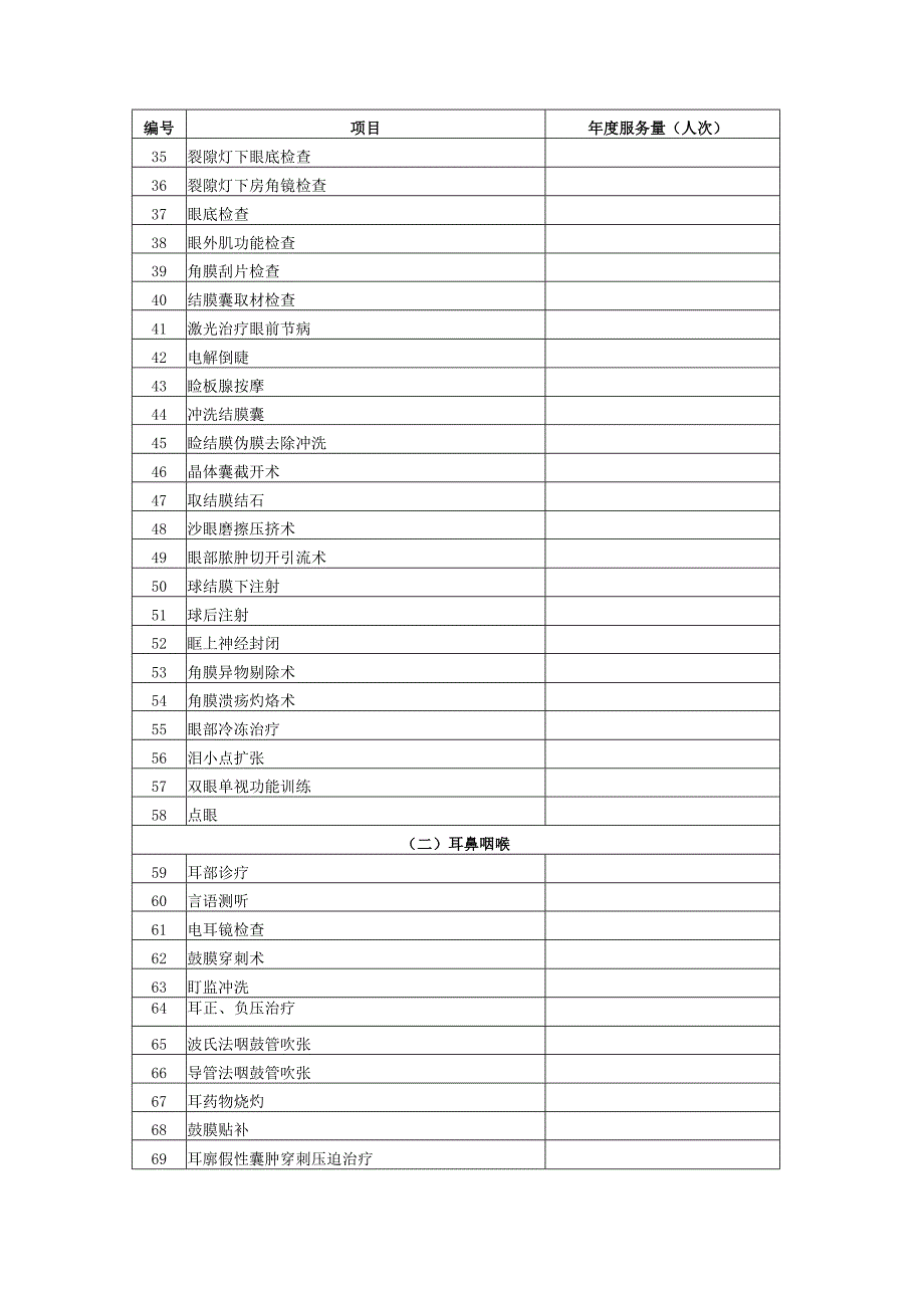 优质服务基层行-附表 5-卫生技术统计表.docx_第2页