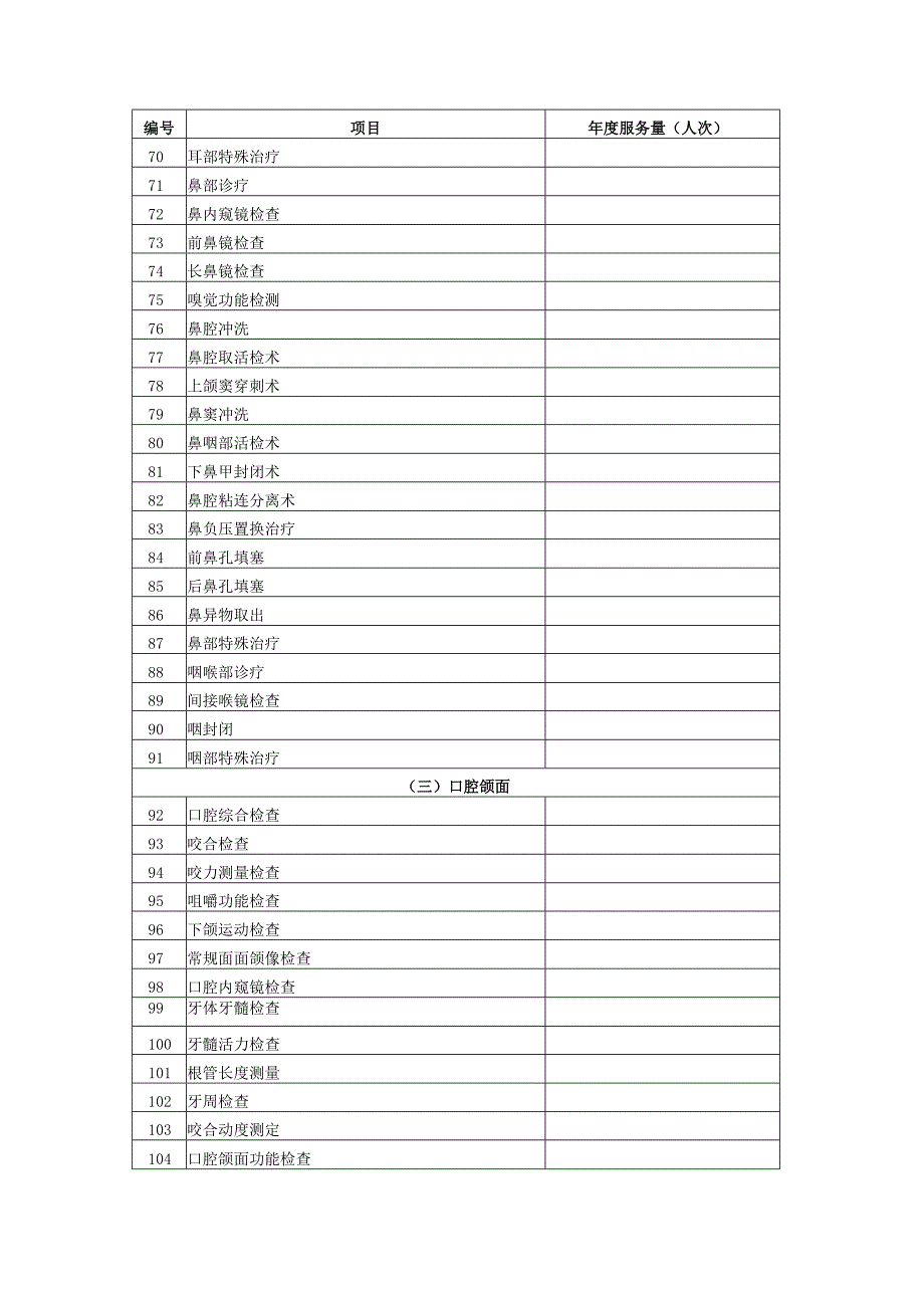 优质服务基层行-附表 5-卫生技术统计表.docx_第3页